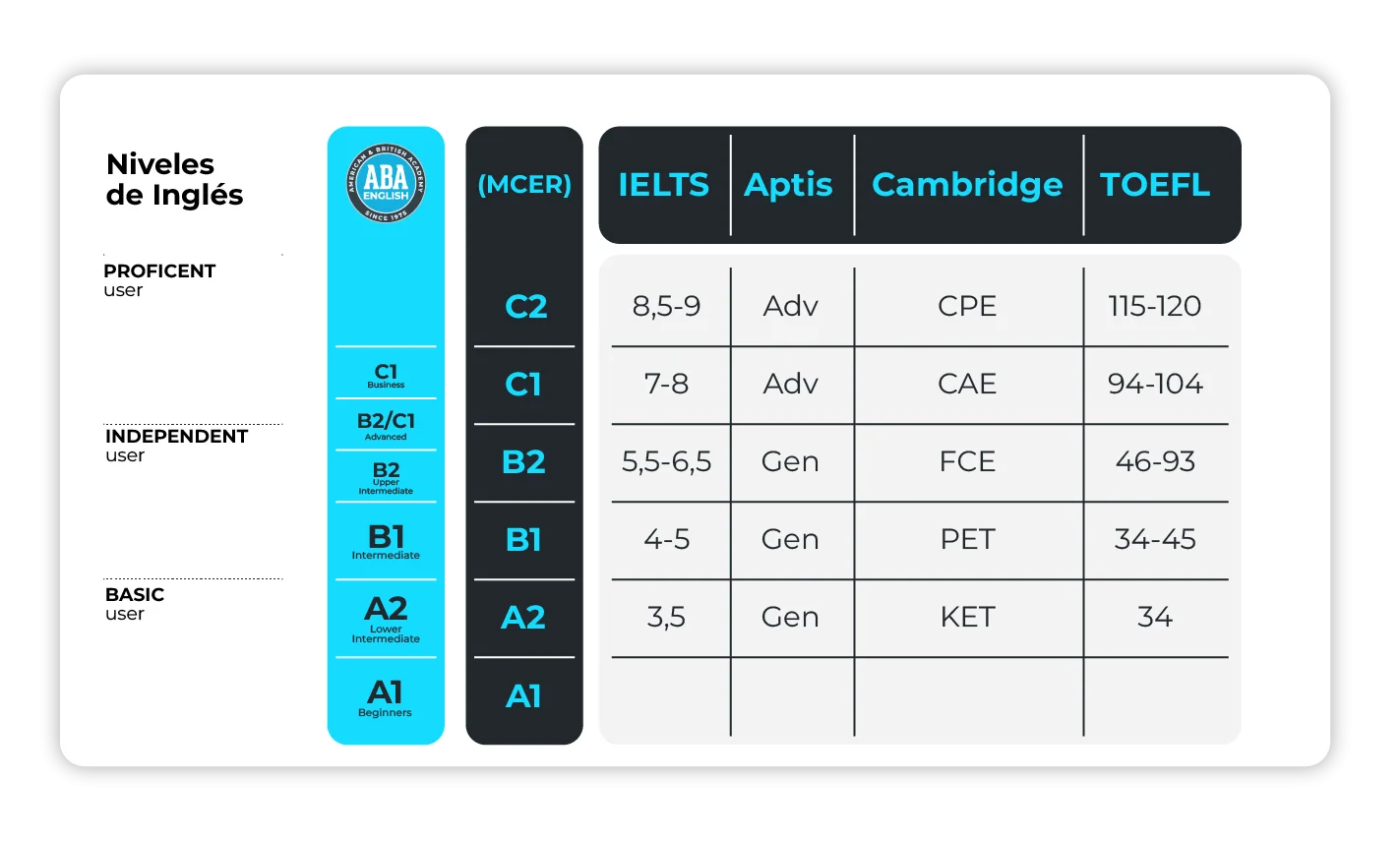 Corso IELTS General Training